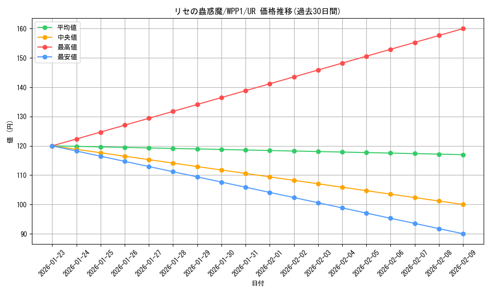 card_2971_series_6538_rarity_7_graph