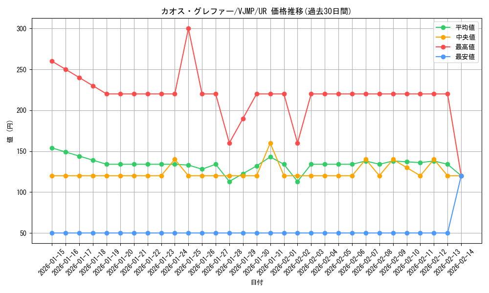 card_2973_series_6642_rarity_7_graph