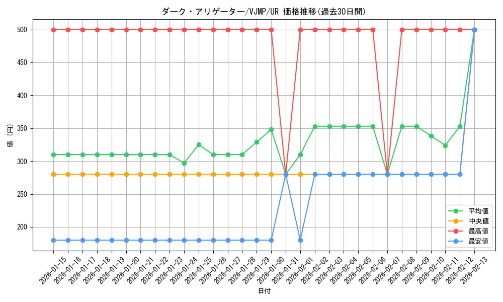 card_2974_series_6643_rarity_7_graph