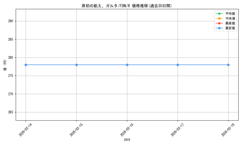 card_297929_series_203630_rarity_323476_graph