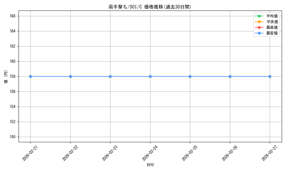card_298145_series_177692_rarity_323480_graph