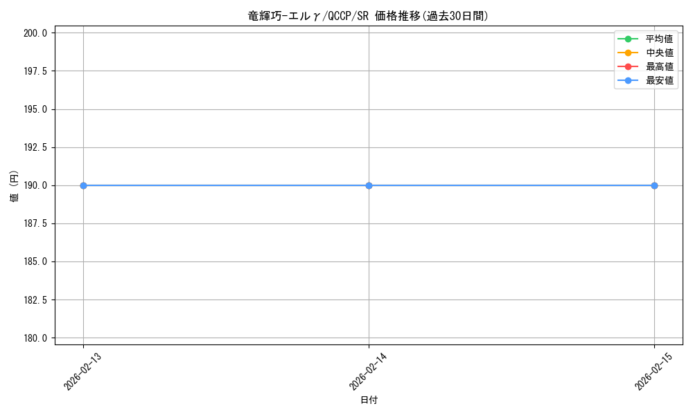 card_2990_series_2528_rarity_3_graph