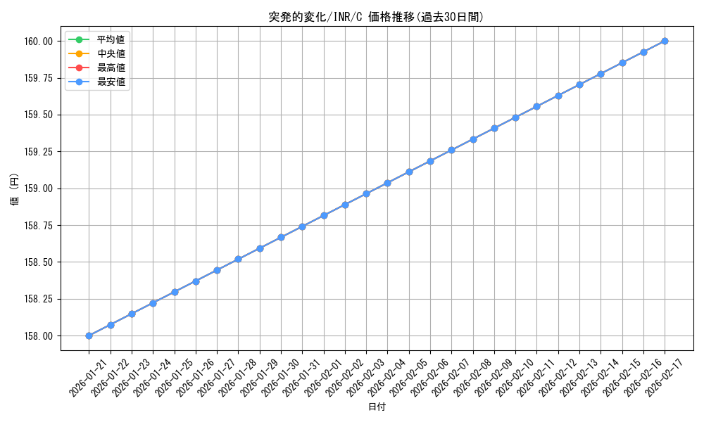 card_299331_series_179055_rarity_323480_graph