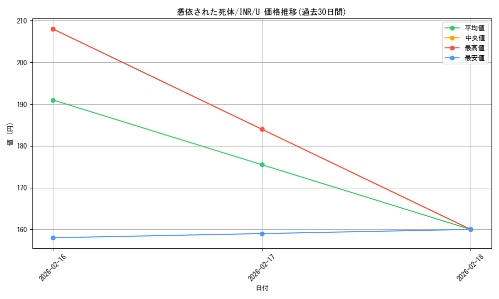 card_299349_series_179055_rarity_323478_graph