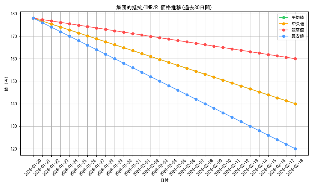 card_299380_series_179055_rarity_323476_graph
