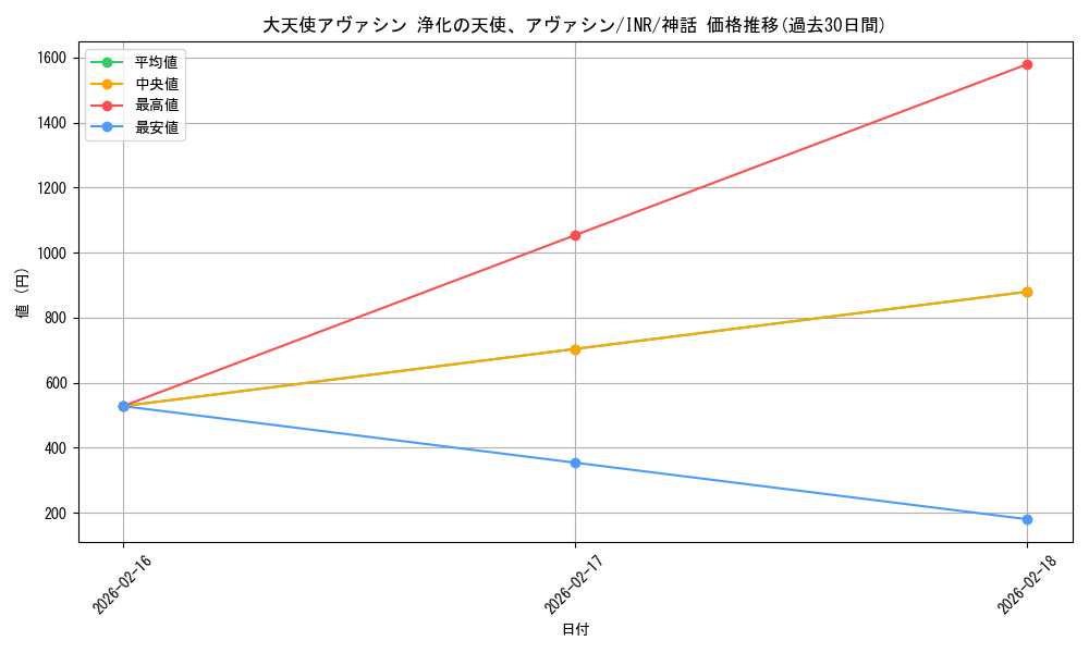 card_299467_series_179055_rarity_323477_graph