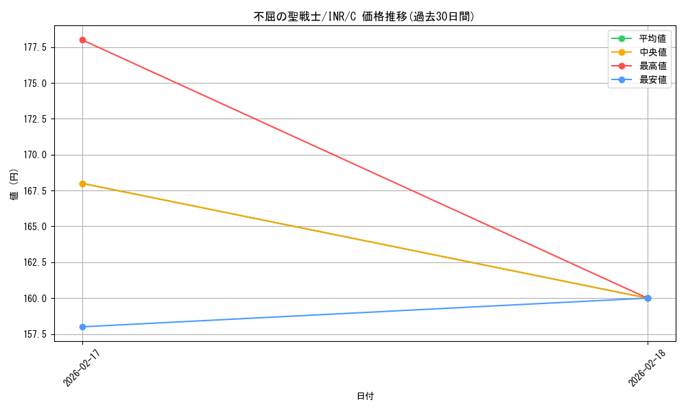 card_299473_series_179055_rarity_323480_graph