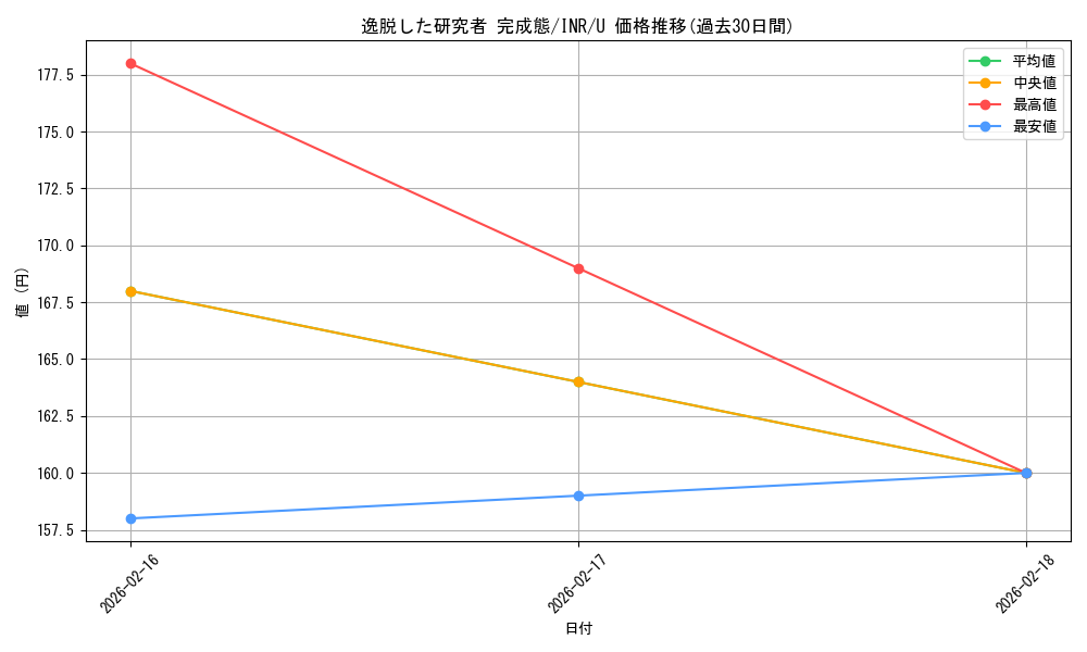 card_299511_series_179055_rarity_323478_graph