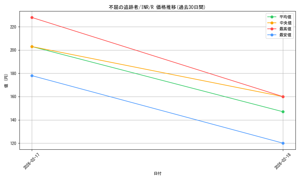 card_299695_series_179055_rarity_323476_graph