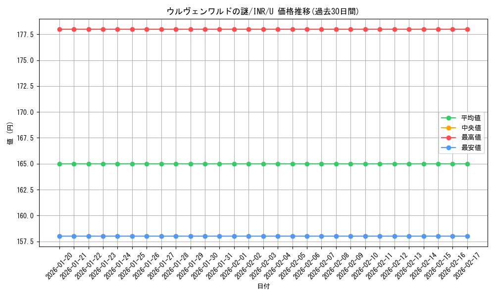 card_299698_series_179055_rarity_323478_graph