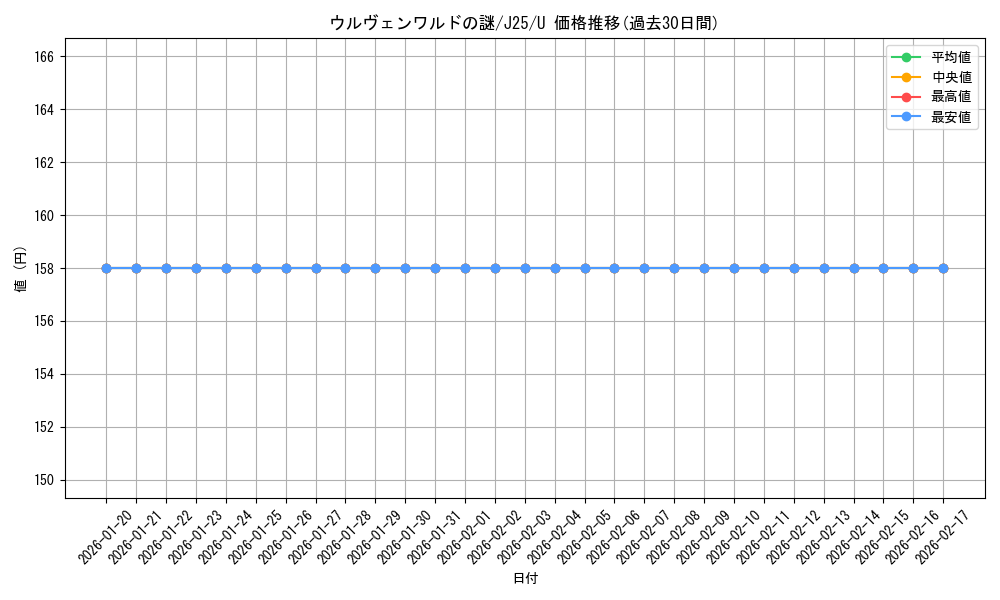 card_299698_series_204363_rarity_323478_graph