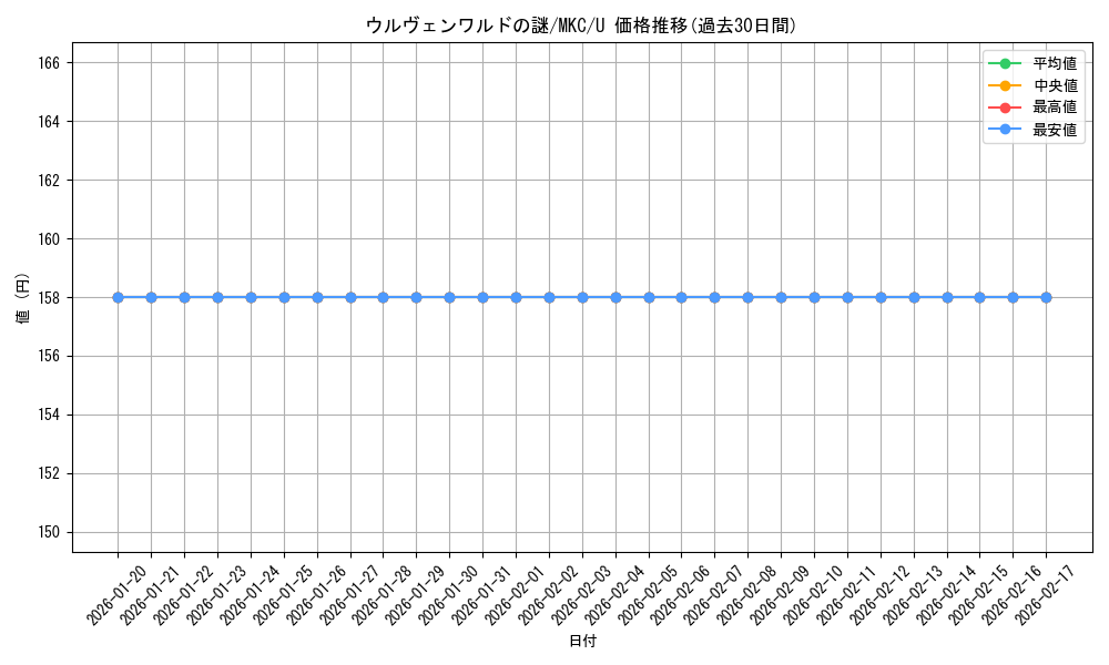 card_299698_series_208024_rarity_323478_graph