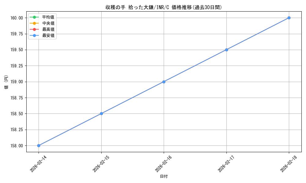 card_299718_series_179055_rarity_323480_graph