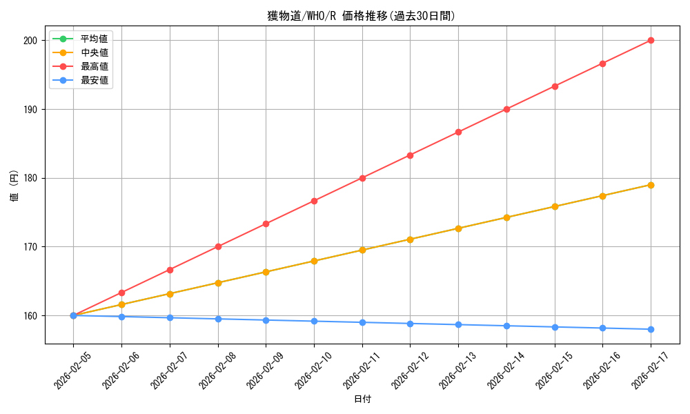 card_299738_series_208771_rarity_323476_graph
