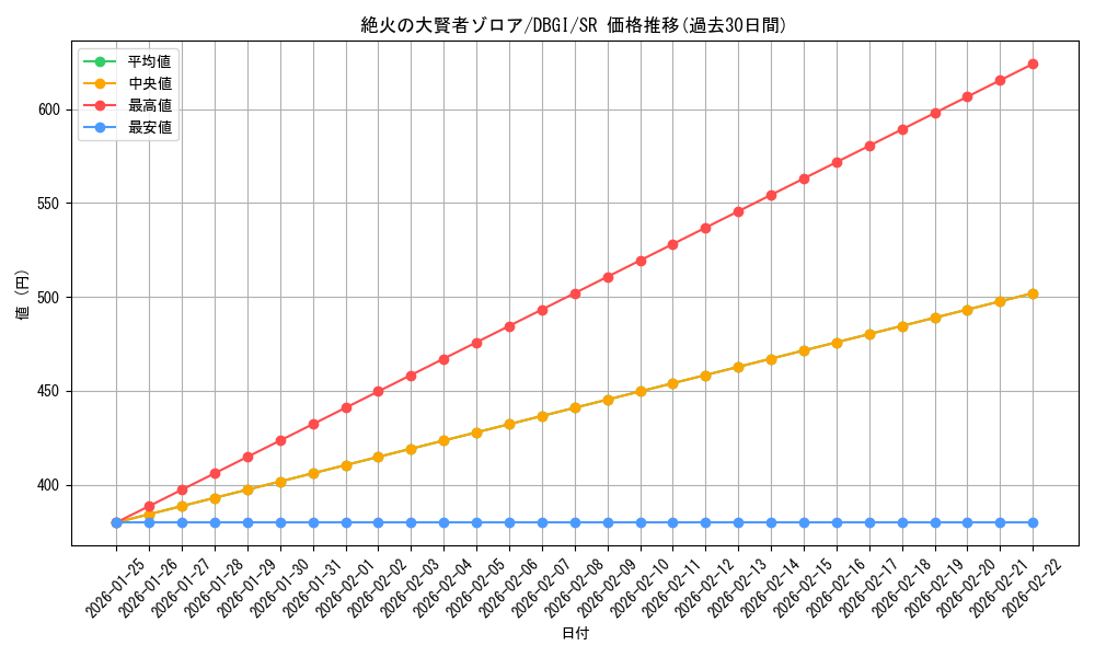 card_3005_series_6649_rarity_3_graph