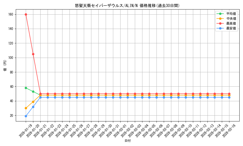 card_301_series_402_rarity_1_graph