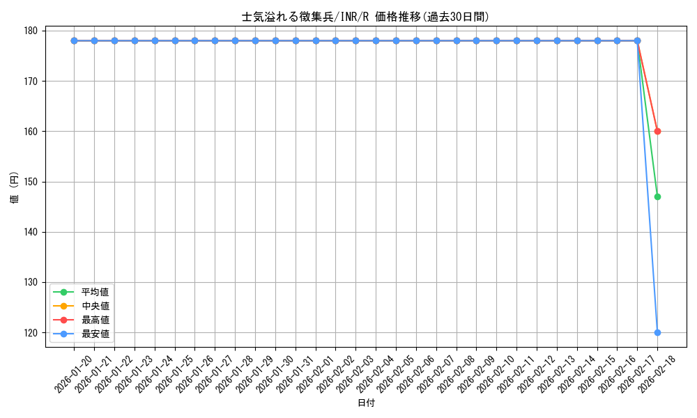 card_302359_series_179055_rarity_323476_graph