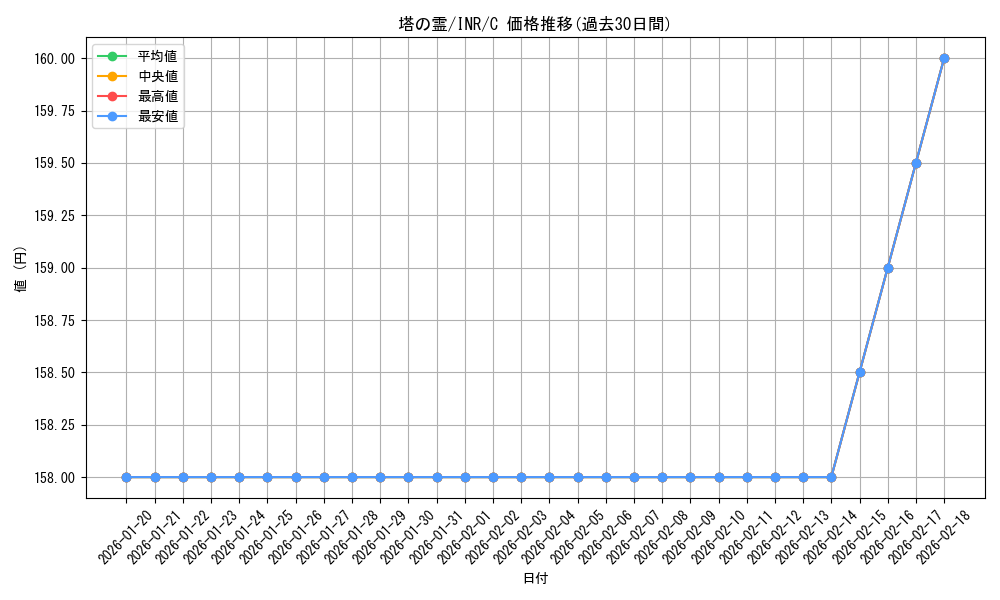 card_302490_series_179055_rarity_323480_graph