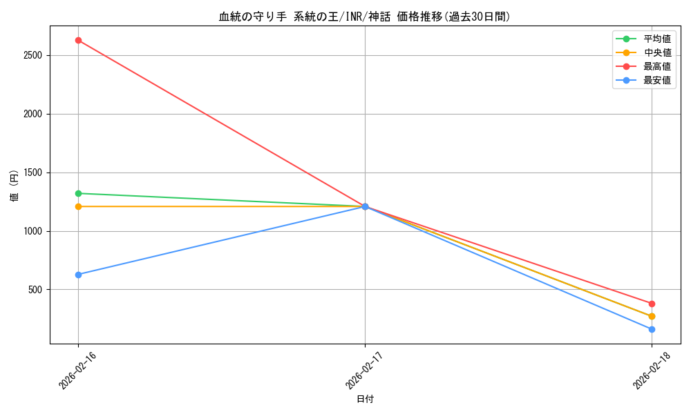 card_302685_series_179055_rarity_323477_graph
