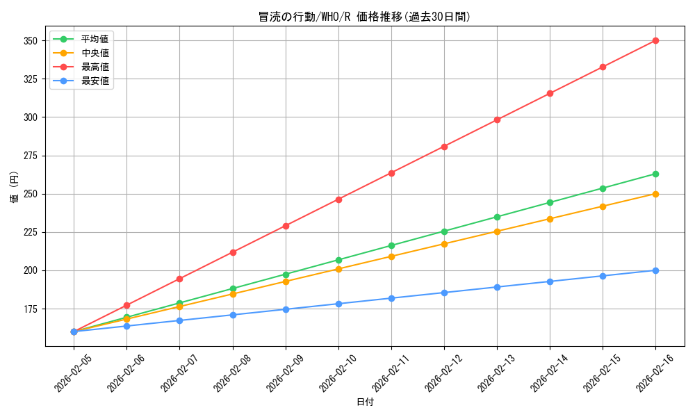 card_302725_series_208771_rarity_323476_graph