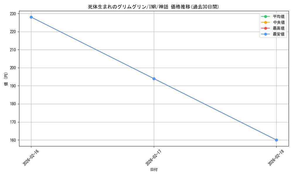 card_302809_series_179055_rarity_323477_graph