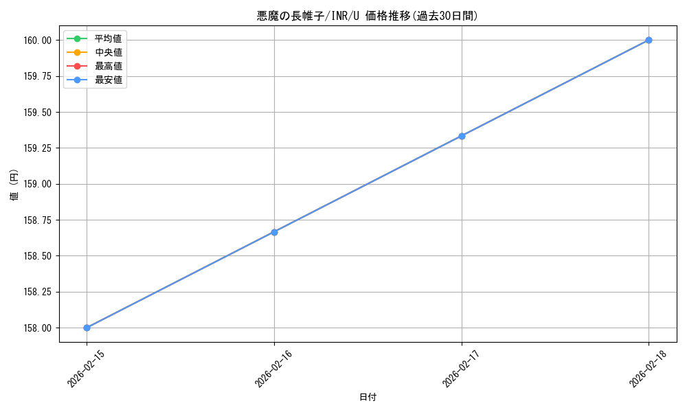 card_302816_series_179055_rarity_323478_graph