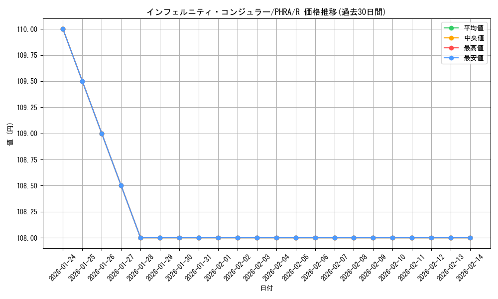 card_3028_series_6809_rarity_62_graph