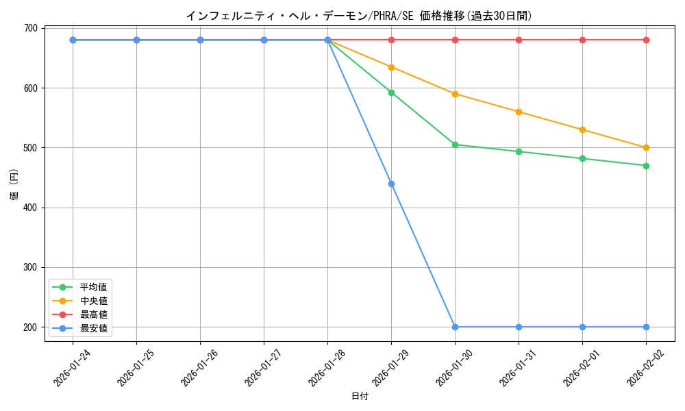 card_3031_series_6809_rarity_5_graph