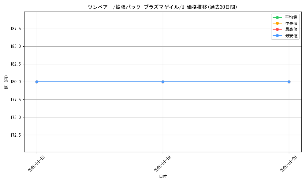 card_30320_series_61137_rarity_65215_graph