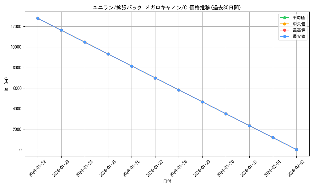 card_30383_series_61147_rarity_65214_graph