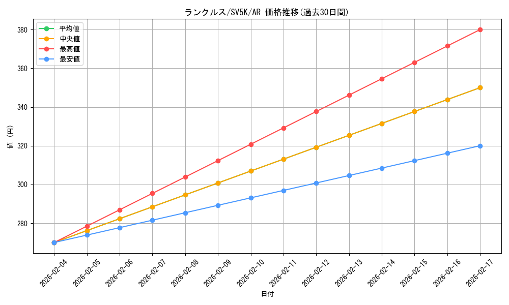 card_30385_series_61405_rarity_86461_graph