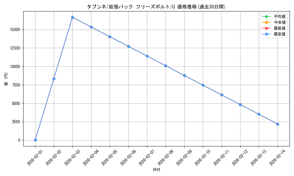 card_30403_series_61135_rarity_65215_graph