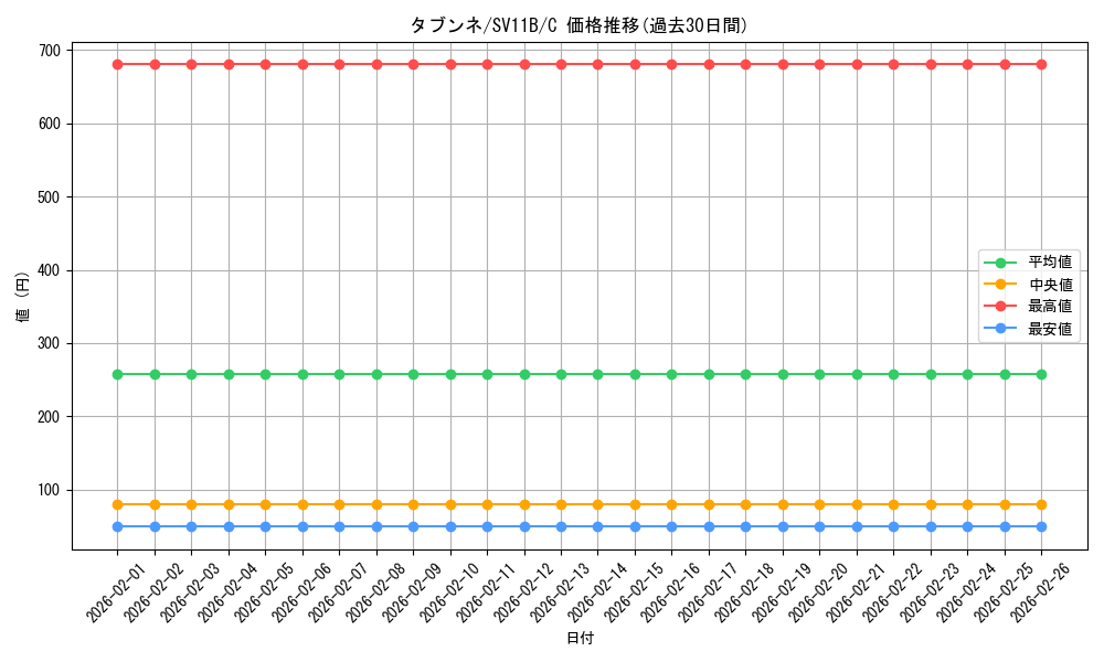 card_30403_series_61438_rarity_65214_graph