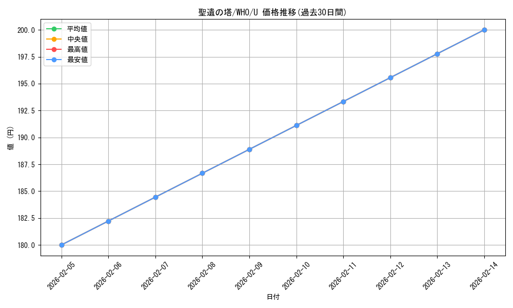 card_304388_series_208771_rarity_323478_graph