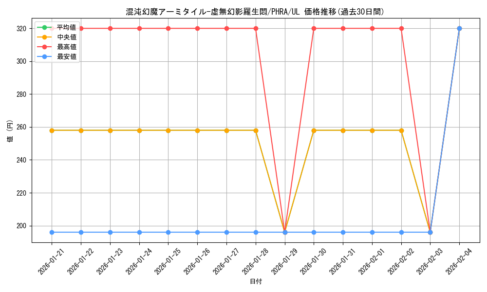 card_3044_series_6809_rarity_77_graph