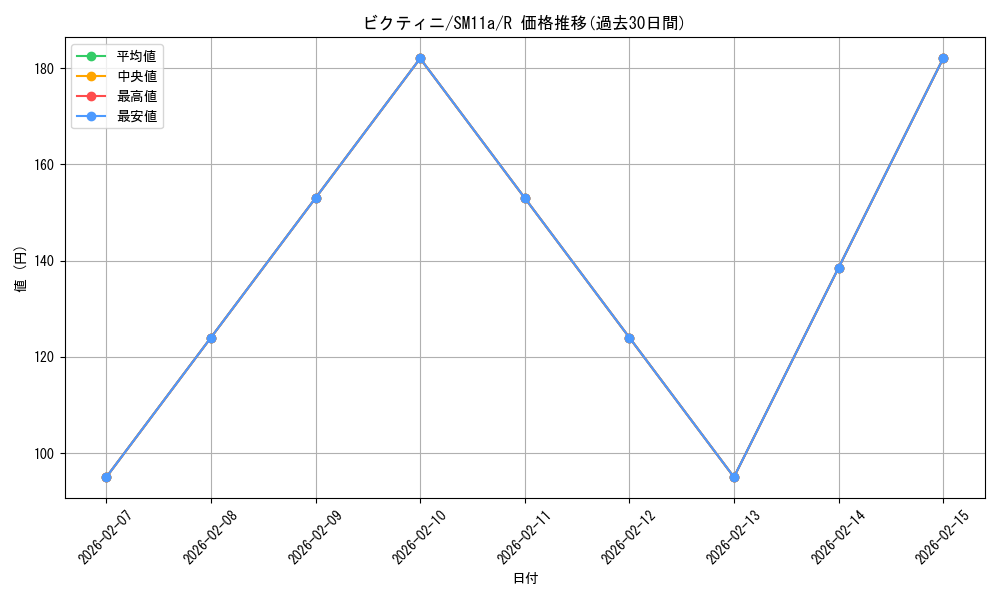 card_30465_series_61296_rarity_65216_graph