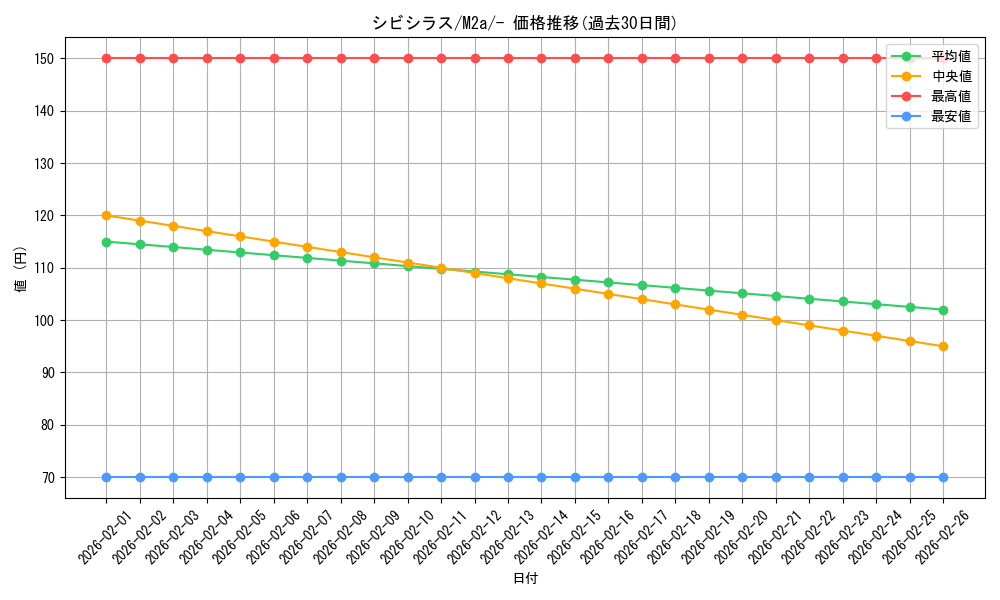 card_30468_series_84237_rarity_242201_graph
