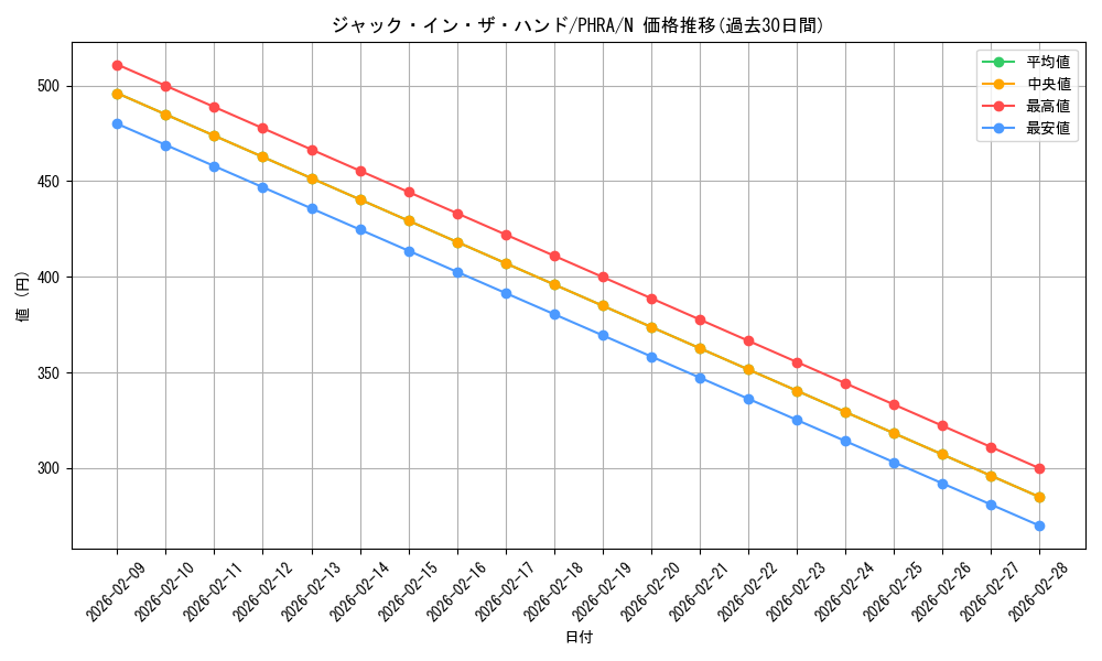 card_3047_series_6809_rarity_1_graph