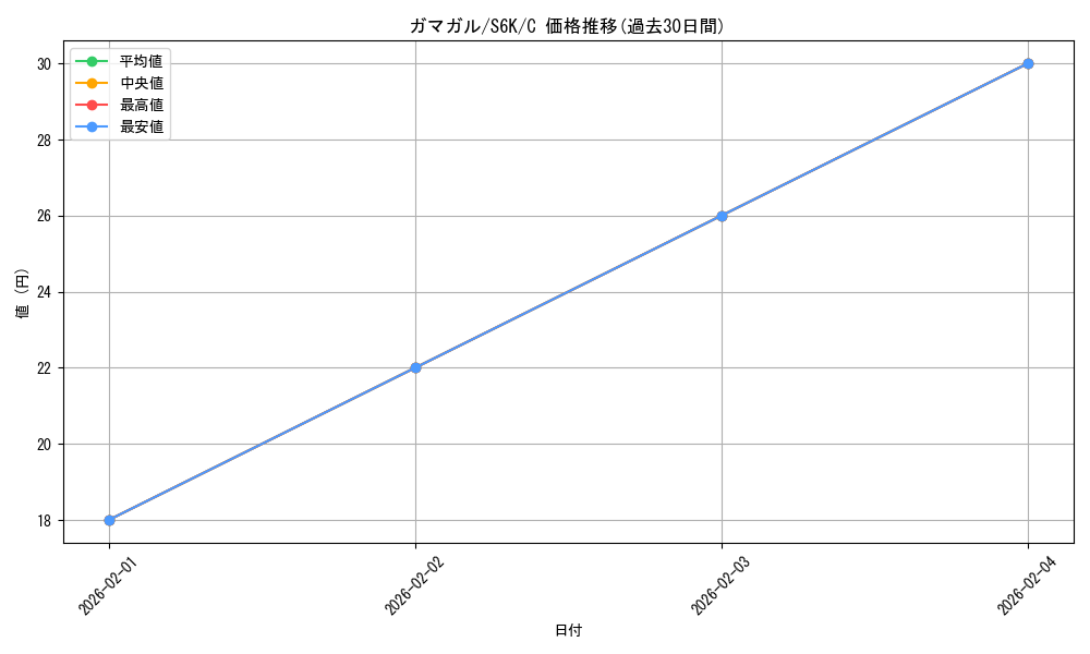 card_30485_series_61337_rarity_65214_graph