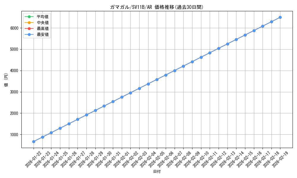 card_30485_series_61438_rarity_86461_graph