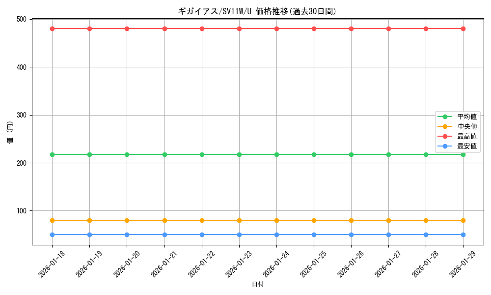 card_30508_series_61439_rarity_65215_graph