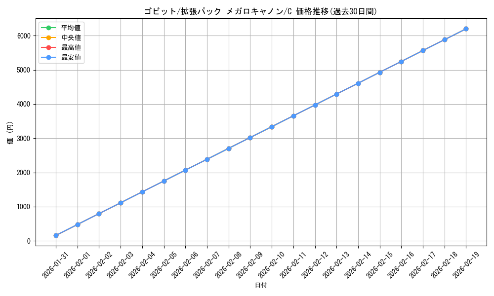 card_30515_series_61147_rarity_65214_graph