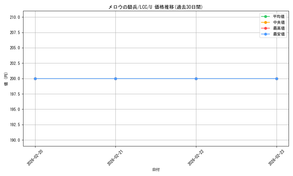 card_305344_series_208405_rarity_323478_graph