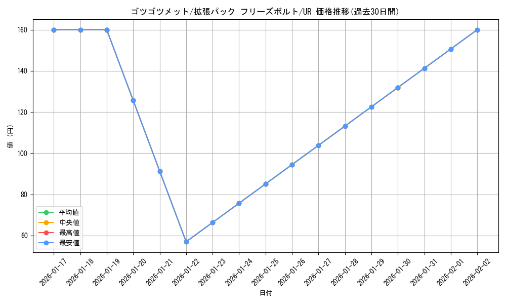 card_30535_series_61135_rarity_71893_graph