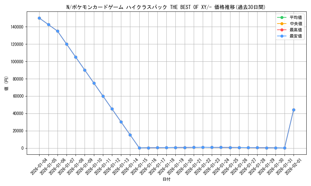 card_30537_series_61191_rarity_95225_graph