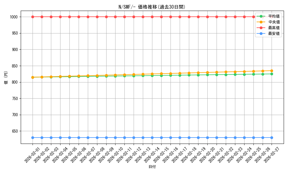 card_30537_series_61256_rarity_95225_graph