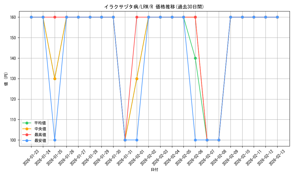 card_305401_series_183545_rarity_323476_graph