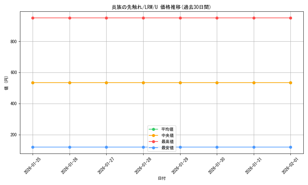 card_305437_series_183545_rarity_323478_graph