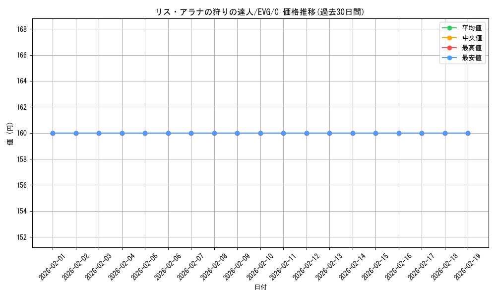 card_305499_series_302334_rarity_323480_graph