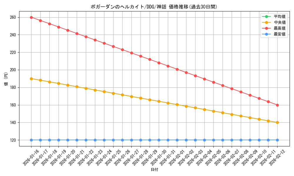 card_306063_series_301916_rarity_323477_graph